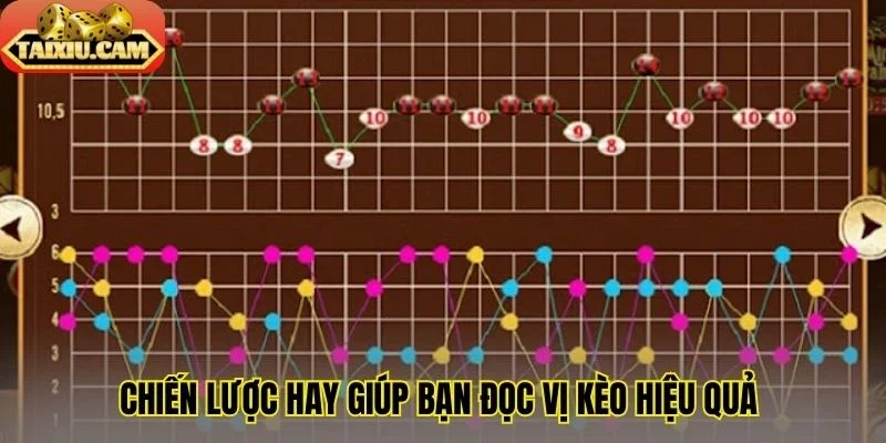 Chiến lược hay giúp bạn đọc vị kèo hiệu quả 