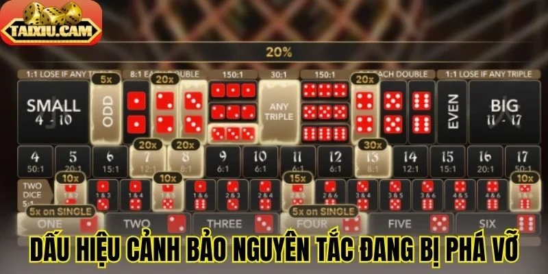 Dấu hiệu cảnh bảo nguyên tắc đang bị phá vỡ