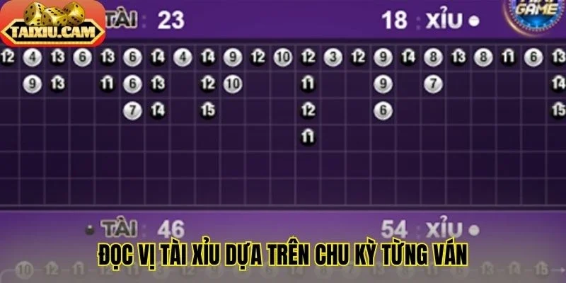 Đọc vị tài xỉu dựa trên chu kỳ từng ván