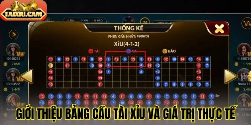 Giới thiệu bảng cầu tài xỉu và giá trị thực tế